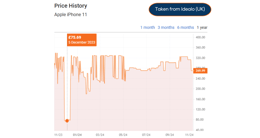 iphone-11-price-history