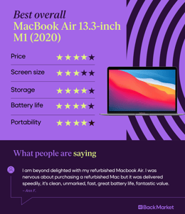 macbook-air-m1-best