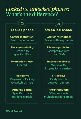 A graphic comparing locked and unlocked phones by features.