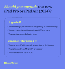 A graphic highlighting when to upgrade to the new iPad or opt for a refurbished model based on usage and budget.