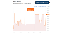 garmin-price-history-idealo-uk