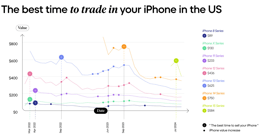 data-US-trade-in-values