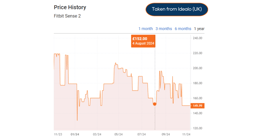 fitbit sense 2 price history on idealo.co.uk